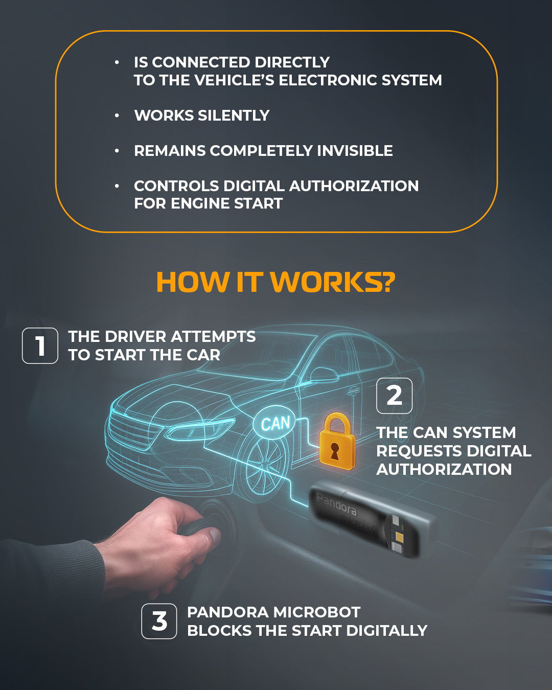 How the Microbot works: the driver attempts to start the car, the CAN system requests digital authorisation, and the Microbot blocks the start digitally.